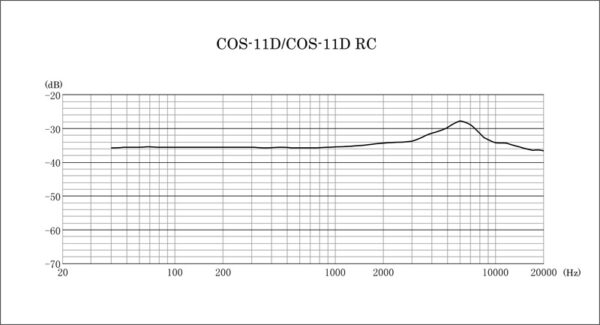 Sanken COS-11DR-BK Lectrosonics TA5FX Ansteckmikrofon 1.8m Schwarz – Bild 3