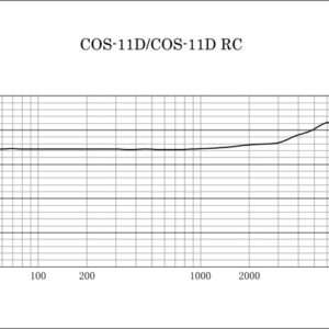 Sanken COS-11DPT RM AL BK Ansteckmikrofon 1.8m Schwarz, ohne Stecker ( Red Mark / Mic Only )
