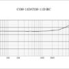 Sanken COS-11DPT RM AL WH Ansteckmikrofon 1,8m Weiss, ohne Stecker ( Red Mark / Mic Only ) – Bild 2