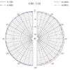 Sanken COS-11DPT RM AL WH Ansteckmikrofon 1,8m Weiss, ohne Stecker ( Red Mark / Mic Only )
