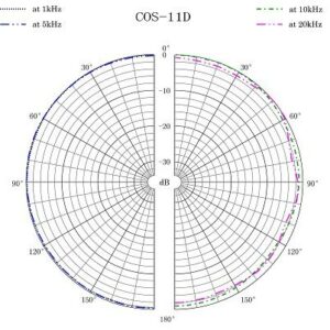 Sanken COS-11DR-BK AL LEMO 3Pin  Ansteckmikrofon 1.8m schwarz für Sennheiser / Zaxcom und Trantec Sender ( Mic Only )