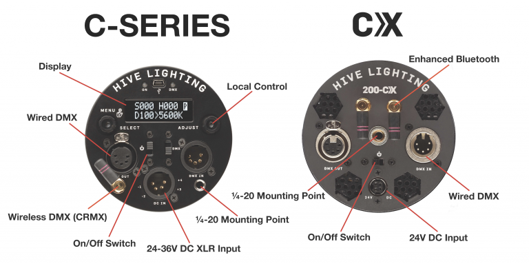 HIVE HORNET 200-CX Open Face Omni-Color LED Licht  (DEMO) – Bild 2
